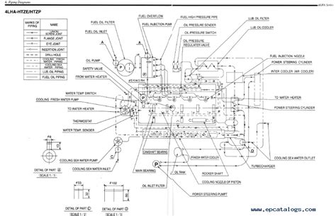 Yanmar Engine Parts Diagram