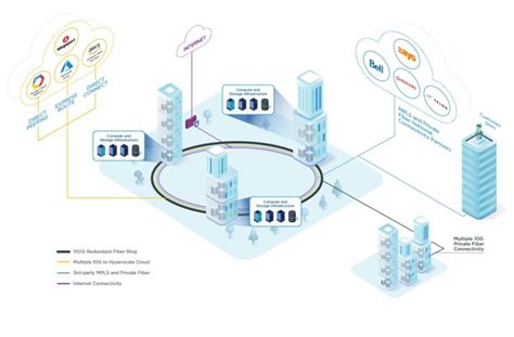 Oneport Cloud On Ramp Networking Infrastructure Platform