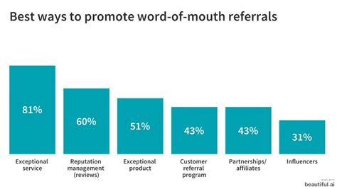 107 Experts Give Their Advice On Word Of Mouth Marketing
