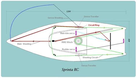 Catamaran Boats Plans ~ Boat Plans Flat Bottom