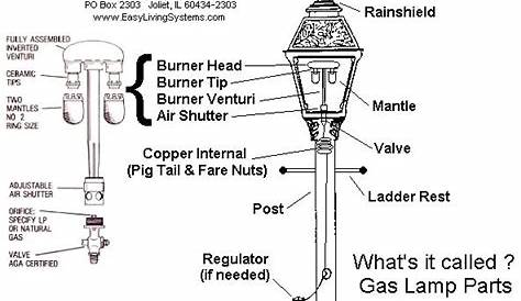 Wiring Diagram For Outdoor Lamp Post - Outdoor Lighting Ideas