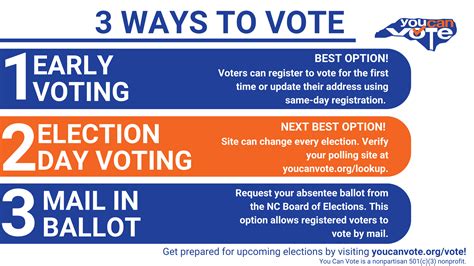 Voting Guide — You Can Vote