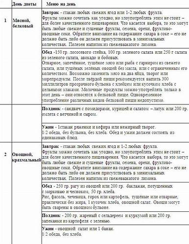 Диета 90 Дней Меню На Каждый День Подробно – Telegraph Картинка - Диета 90 Дней Меню На Каждый День Подробно – Telegraph