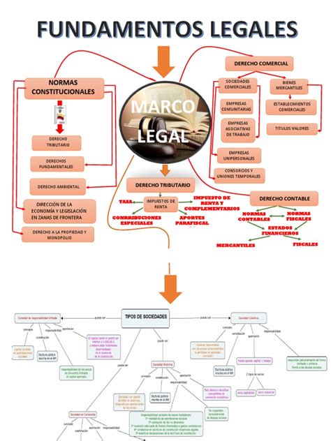 Mapa Mental Fundamentos Legales Pdf