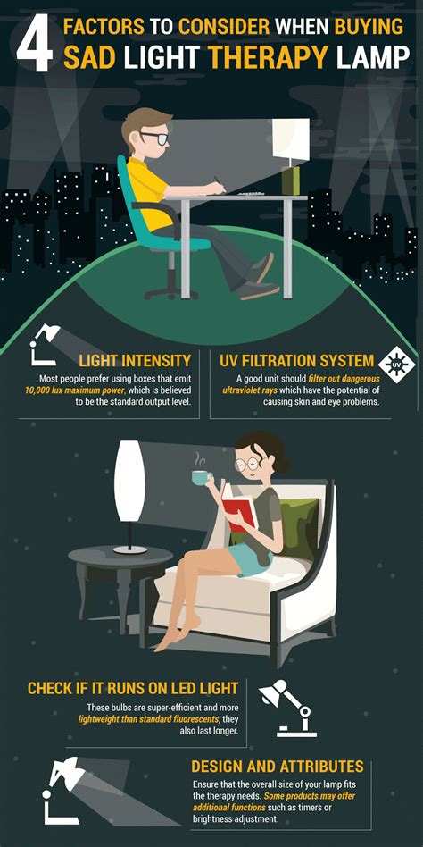 4 Factors To Consider When Buying Sad Light Therapy Lamp Visulattic