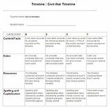 Photos of Timeline Of The Civil War For Students