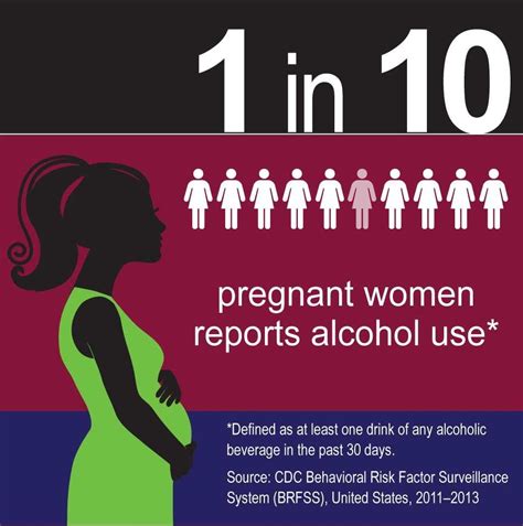 No Drinking Without Birth Control Guideline Irks Women Repeats No