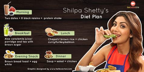 4 Bollywood Celebrities Diet Plans Aish Bebo Shilpa And Malaika