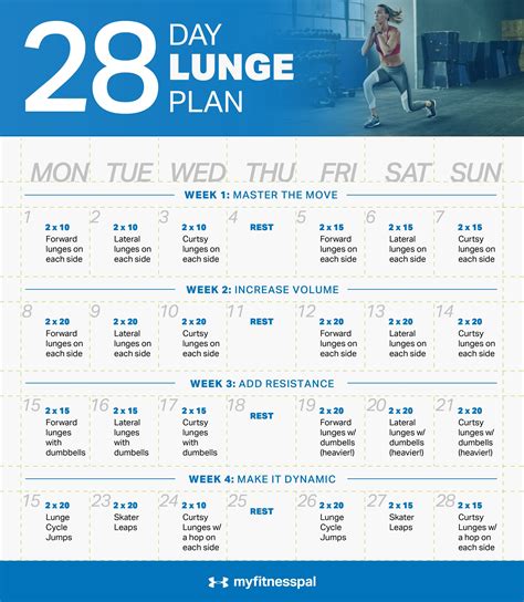 the 28 day lunge plan myfitnesspal lunge challenge how to plan exercise