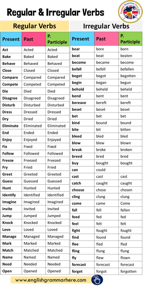 Examples Of Regular And Irregular Verbs In English Table Of FA