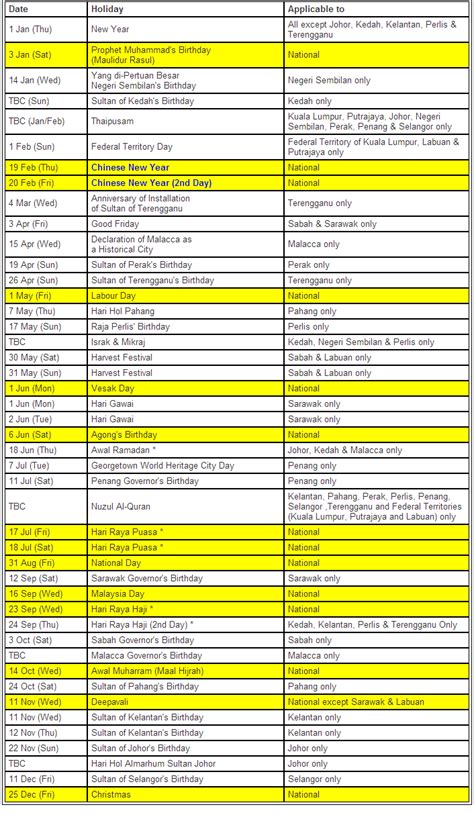 Berikut dikongsikan takwim penggal persekolahan 2018 (kalendar persekolahan kpm) yang telah dikeluarkan secara rasmi oleh kementerian pendidikan malaysia (kpm) buat panduan ibu bapa dan pelajar. Tertunailah Hasrat Di Hati: Kalender Cuti Umum 2015 Dan ...
