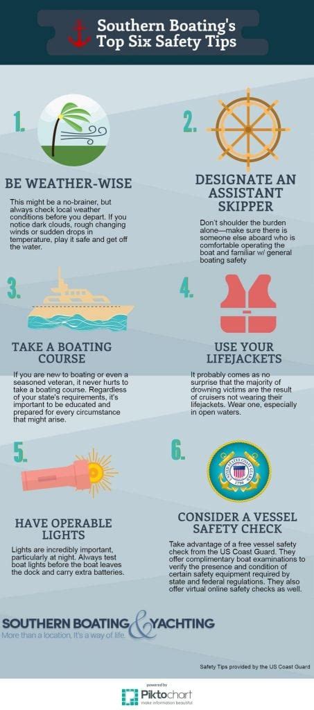 Southern Boatings Top Six Safety Tips Southern Boating