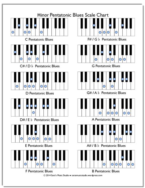 Free Minor Pentatonic Blues Scale Chart Blues Piano Piano Lessons