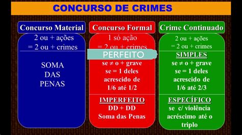 Aula Concurso Crimes Youtube