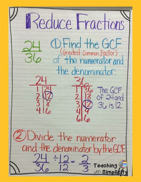 Fraction Anchor Charts Teaching With Simplicity Learning Math Math