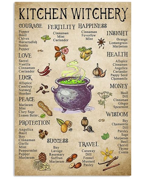 Kitchen Witchery Poster Witches Poster Witch Spell Book Witch