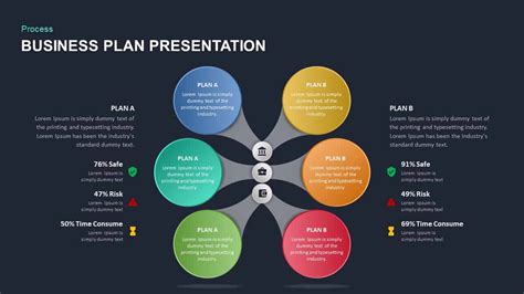 Business Plan Template For Powerpoint Cakone