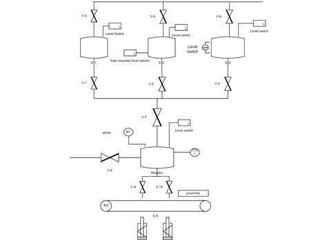 Process Instrumentation Batch Process Flow Diagram In Our Case