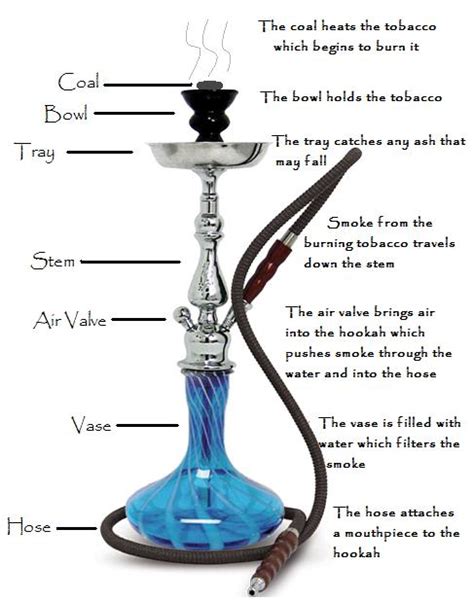 How to make a hookah. Various Parts Quotes. QuotesGram