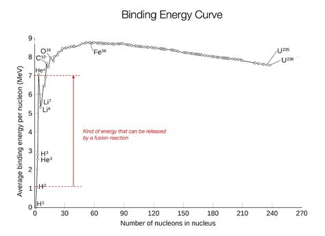 The Secret of the Universe - Uncharted Territories