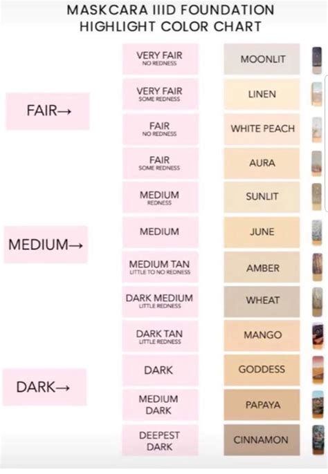 Seint Color Match Chart