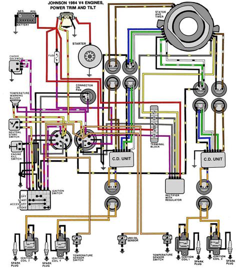 Wiring diagram consists of many in depth illustrations that present the relationship of assorted products. EVINRUDE JOHNSON Outboard Wiring Diagrams -- MASTERTECH MARINE