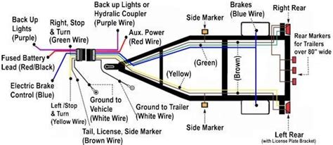 The schematic is nice and simple to visualise the principal of how a two way switch works but is little help when it coms to actually wiring this up in real. I need an F350 trailer towing wiring diagram - Fixya