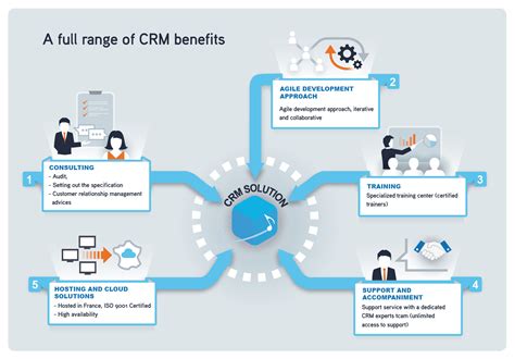 Top Crm Solutions For Small Businesses Tech News Reviews And Analysis