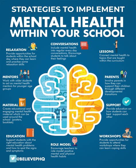 Believeperform On Twitter 10 Ways To Implement Mental Health Within Your School