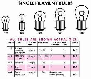 Light Bulb Chart Automotive Decoratingspecial Com