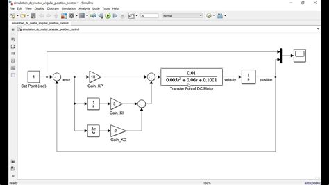 Simulink Matlab Angular Position Control Of Dc Motor Using Pid Control
