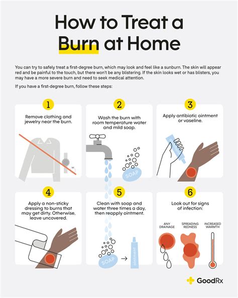 How To Treat A Burn At Home A Step By Step Guide Goodrx