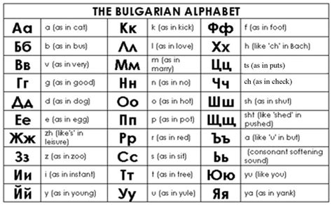 Bulgarian Alphabet Chart Oppidan Library