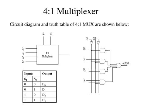 4 To 1 Multiplexer Circuit Diagram And Truth Table Wiring Diagram