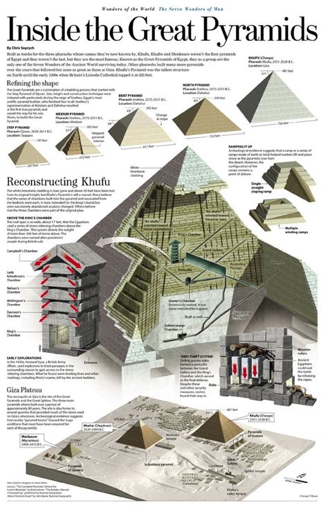 Terminologies In Egyptian Architecture Egyptian History Egypt