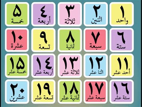Ordinal numbers on the other hand tell the order of things and their rank: Arabic Numbers 0 -100 writing and reading - YouTube