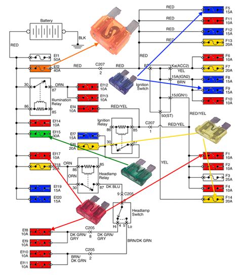 Diagrama De La Caja De Fusibles Ford Ranger 1983 1992 Diagrama De