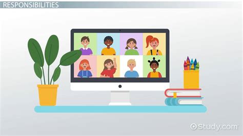 How To Monitor The Online Classroom Lesson