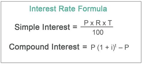 Interest Rate Formula | Calculate Simple & Compound Interest
