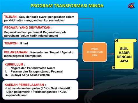 Latar belakang program transformasi minda. Program Transformasi Minda Kpm 2020