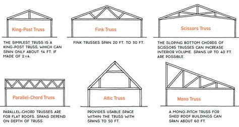 Roof Truss Size Chart Image To U