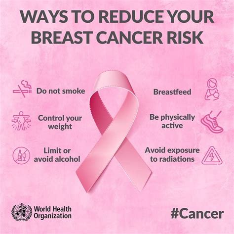 National Cancer Society Of Malaysia Penang Branch Breast Cancer Symptoms