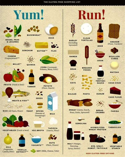 If it is close to time for your next dose, skip the missed dose and resume your normal dosing. Gluten Intolerance Foods to Avoid | Days To Fitness