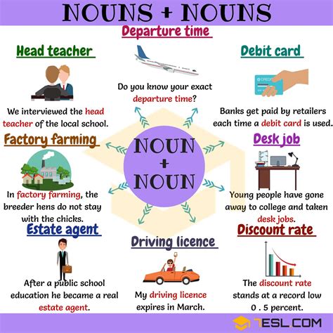Nouns are broadly classed into common nouns and proper nouns. Collocation Examples: Types of English Collocations • 7ESL
