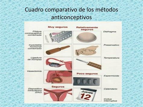 Metodos Anticonceptivos Cuadro Comparativo Kulturaupice
