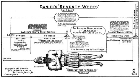 Clarence Larkins Diagram Daniels Seventy Weeks