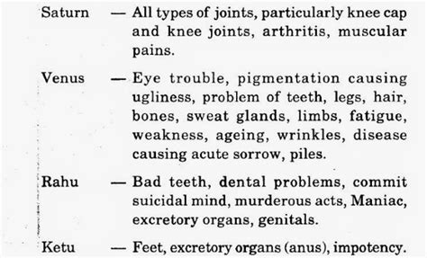 Bharatiya Jyotish Mantra Saadhana Medical Astrology And Diseases