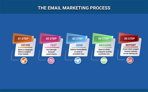 E come farlo in modo efficace? 6 Useful B2B Email Marketing Ideas for B2B marketers ...