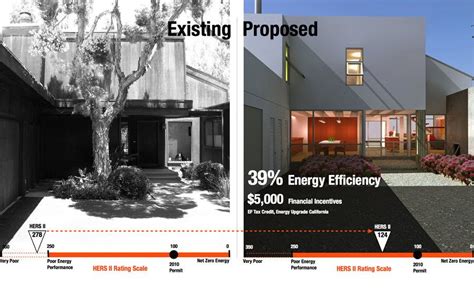 Energy Efficient Design Paul Welschmeyer Architects And Energy Consultants