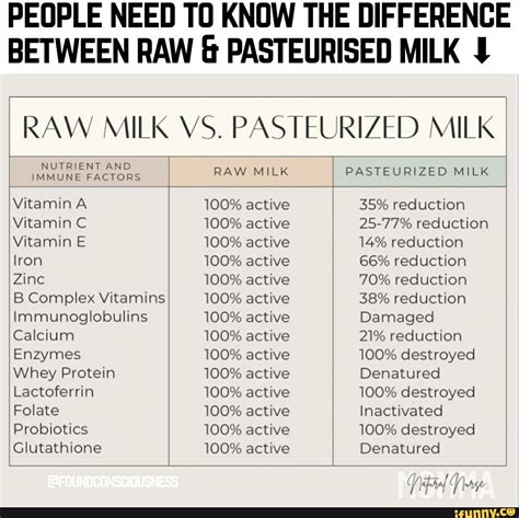 People Need To Know The Difference Between Raw And Pasteurised Milk Raw